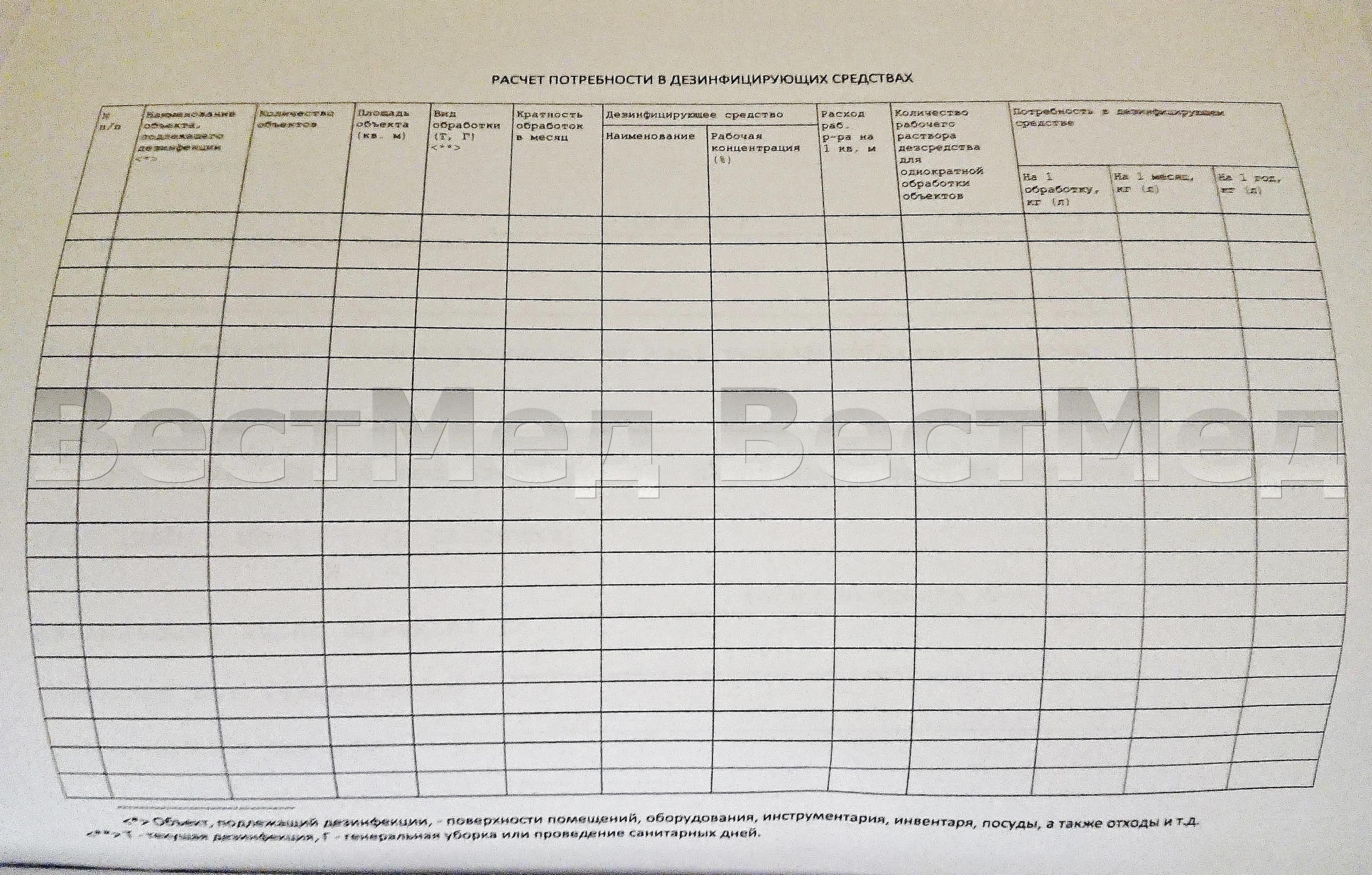 Расчет потребности в дезинфицирующих средствах таблица образец